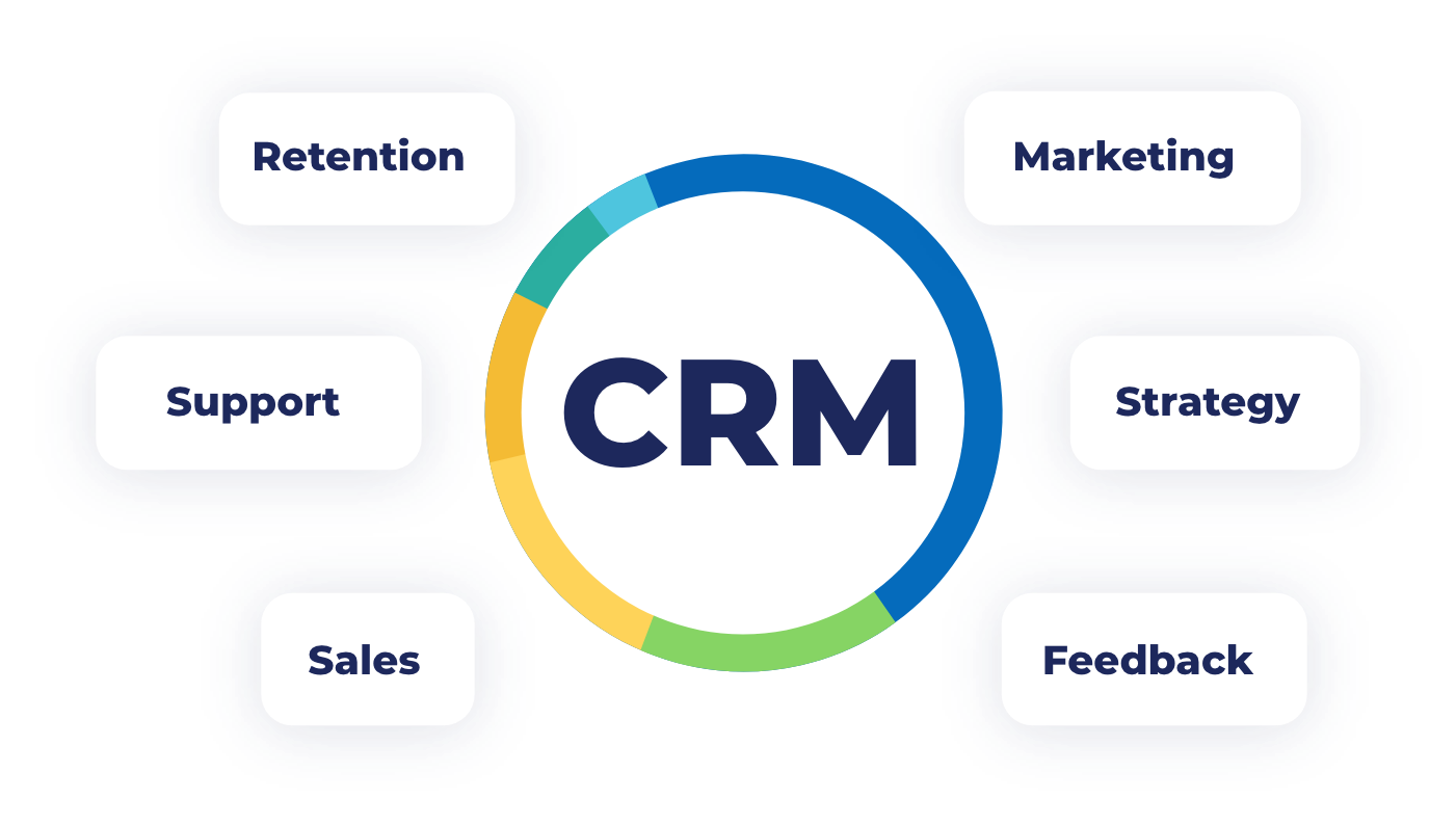 Plan2Play CRM can enhance operational efficiency, streamline workflows, and optimize customer interactions.